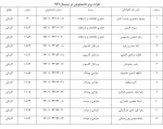 نفرات برتر علمی در نیمسال 971 3