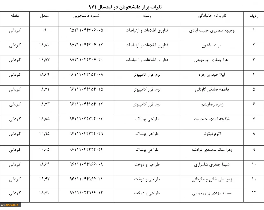 نفرات برتر علمی در نیمسال 971 3