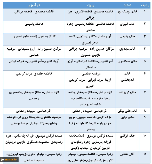 لیست پروژه و کاراموزی 981 2