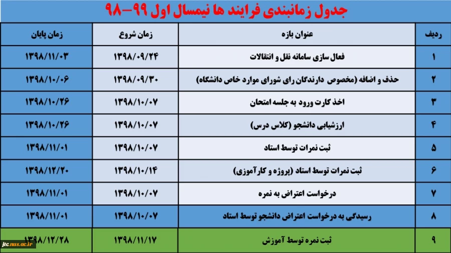 جدول زمانبندی فرایند ها نیمسال اول 99-98 2