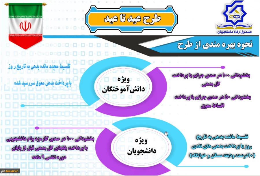طرح (عید تا عید ) بخشودگی جرایم صندوق رفاه 2