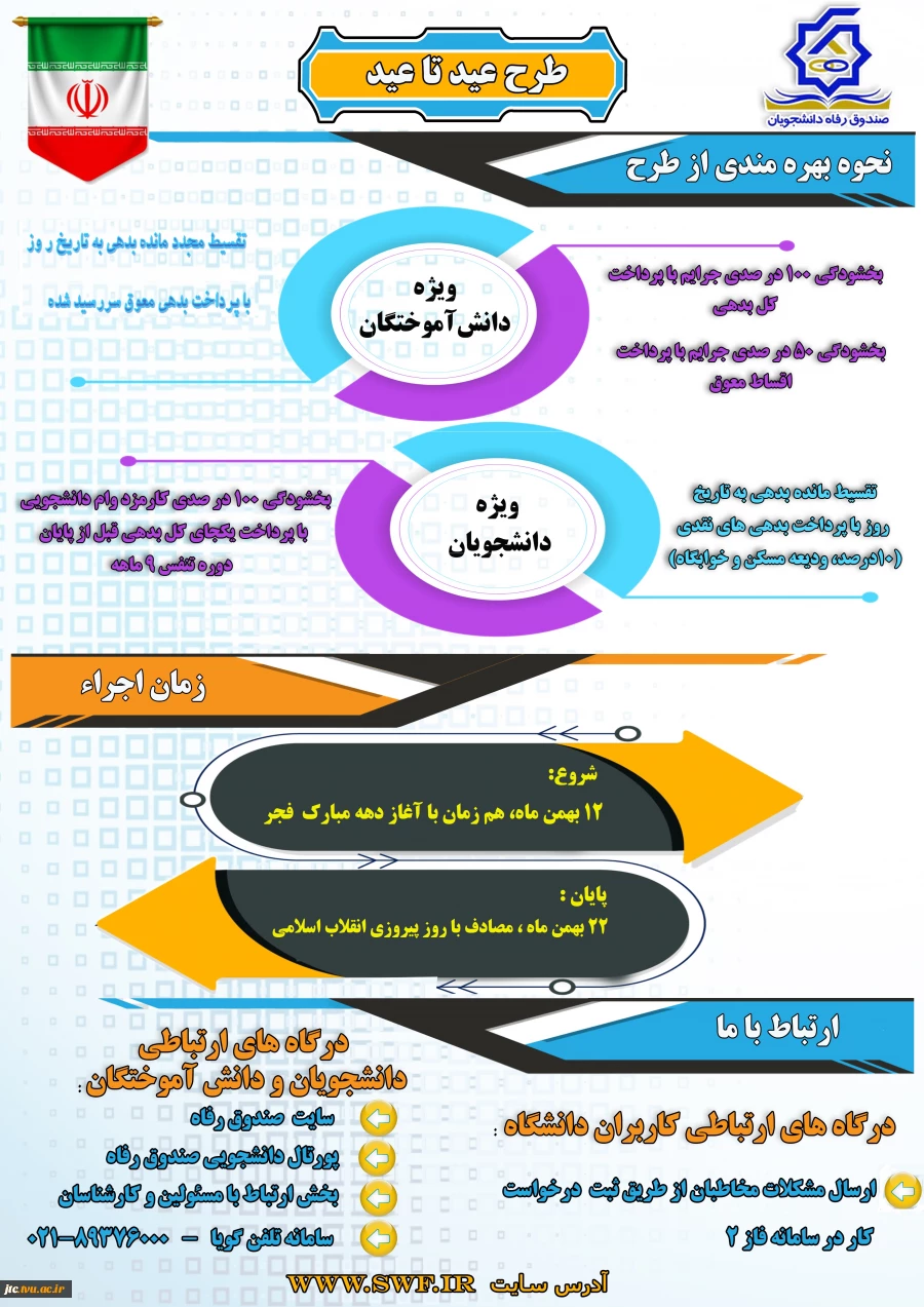طرح (عید تا عید ) بخشودگی جرایم صندوق رفاه 2