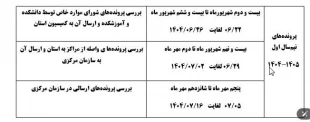 اطلاعیه کمسیون موارد خاص 4